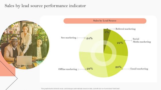 Sales By Lead Source Performance Indicator Ppt Pictures Graphics Template PDF