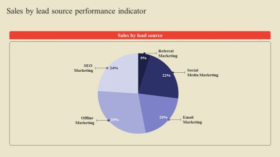 Sales By Lead Source Performance Indicator Ppt Show Visual Aids PDF