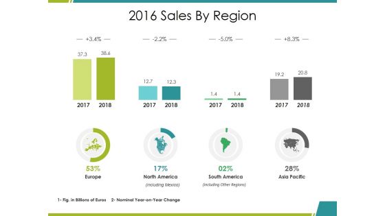 Sales By Region Ppt PowerPoint Presentation Ideas Icons