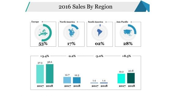 Sales By Region Ppt PowerPoint Presentation Infographics Example