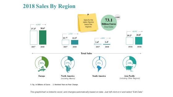 Sales By Region Ppt PowerPoint Presentation Infographics Gallery