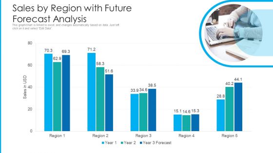 Sales By Region With Future Forecast Analysis Ppt PowerPoint Presentation Model Layout PDF