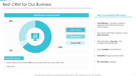 Sales CRM Cloud Solutions Deployment Best CRM For Our Business Introduction PDF