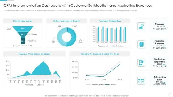 Sales CRM Cloud Solutions Deployment CRM Implementation Dashboard With Customer Diagrams PDF