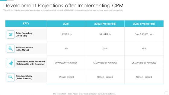 Sales CRM Cloud Solutions Deployment Development Projections After Implementing CRM Themes PDF Sales CRM Cloud Solutions Deployment Development Projections After Implementing CRM Themes PDF