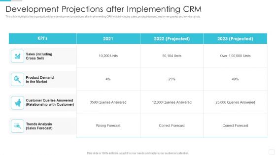 Sales CRM Cloud Solutions Deployment Development Projections After Implementing CRM Themes PDF