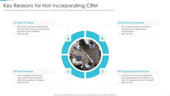 Sales CRM Cloud Solutions Deployment Key Reasons For Not Incorporating CRM Portrait PDF