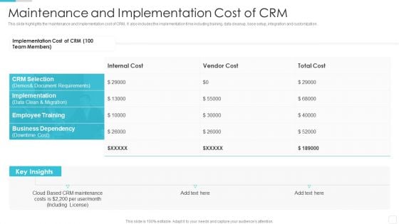 Sales CRM Cloud Solutions Deployment Maintenance And Implementation Cost Of CRM Download PDF