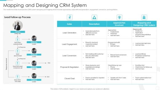 Sales CRM Cloud Solutions Deployment Mapping And Designing CRM System Background PDF