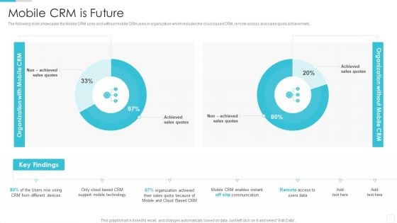 Sales CRM Cloud Solutions Deployment Mobile CRM Is Future Pictures PDF