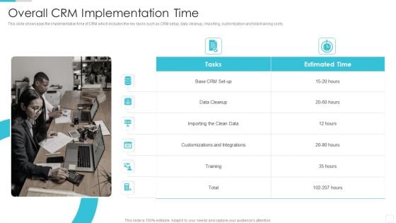 Sales CRM Cloud Solutions Deployment Overall CRM Implementation Time Sample PDF