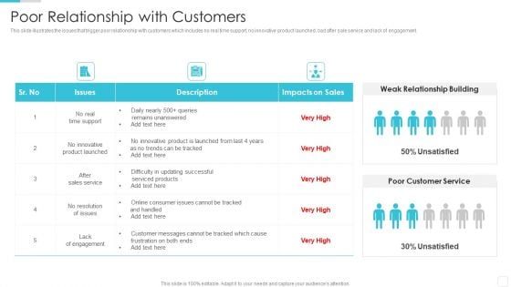 Sales CRM Cloud Solutions Deployment Poor Relationship With Customers Guidelines PDF