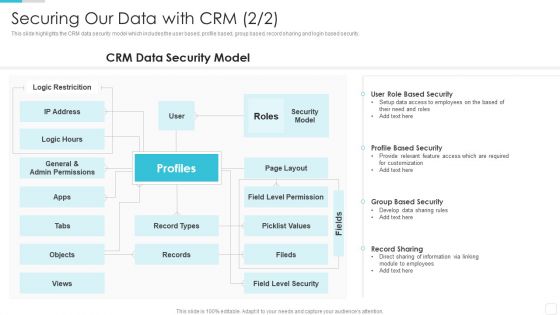 Sales CRM Cloud Solutions Deployment Securing Our Data With CRM Infographics PDF