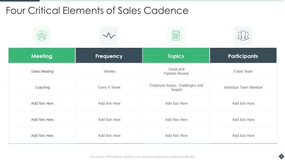 Sales Cadence Ppt PowerPoint Presentation Complete With Slides