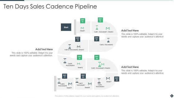 Sales Cadence Ppt PowerPoint Presentation Complete With Slides