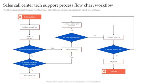 Sales Call Center Tech Support Process Flow Chart Workflow Microsoft PDF