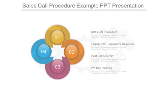 Sales Call Procedure Example Ppt Presentation