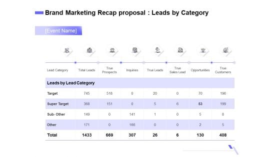 Sales Campaign Recap Brand Marketing Recap Proposal Leads By Category Formats PDF