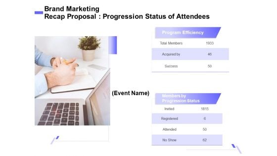 Sales Campaign Recap Brand Marketing Recap Proposal Progression Status Of Attendees Designs PDF