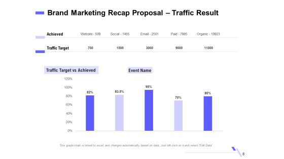 Sales Campaign Recap Proposal Ppt PowerPoint Presentation Complete Deck With Slides Slide08