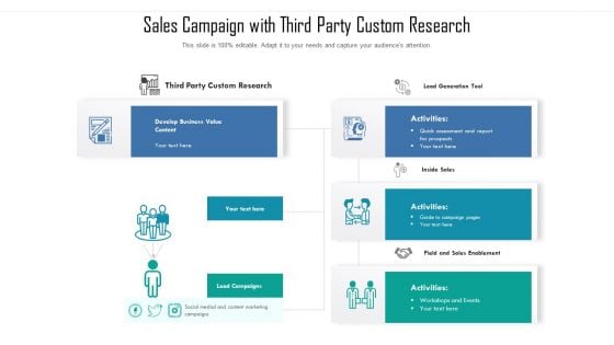 Sales Campaign With Third Party Custom Research Ppt Outline Ideas PDF