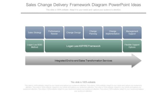 Sales Change Delivery Framework Diagram Powerpoint Ideas