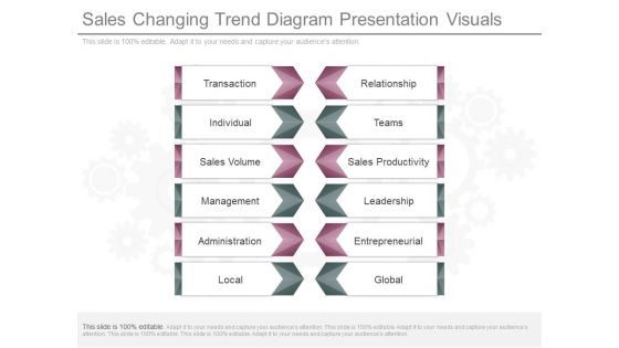 Sales Changing Trend Diagram Presentation Visuals
