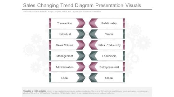 Sales Changing Trend Diagram Presentation Visuals Sales Changing Trend Diagram Presentation Visuals