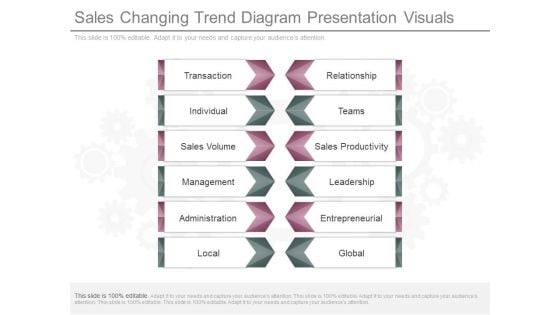 Sales Changing Trend Diagram Presentation Visuals