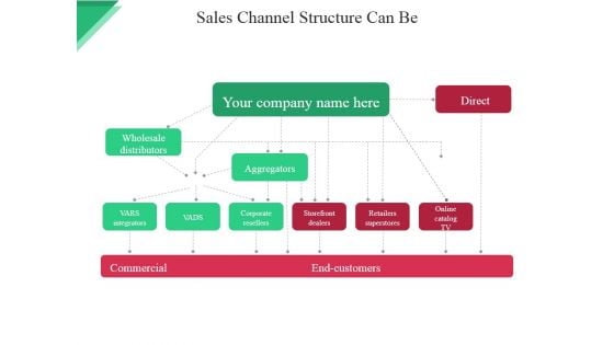 Sales Channel Structure Can Be Ppt PowerPoint Presentation Pictures Themes