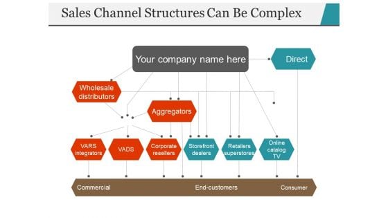 Sales Channel Structures Can Be Complex Ppt PowerPoint Presentation Infographic Template Example File