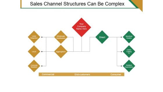 Sales Channel Structures Can Be Complex Ppt PowerPoint Presentation Summary Designs