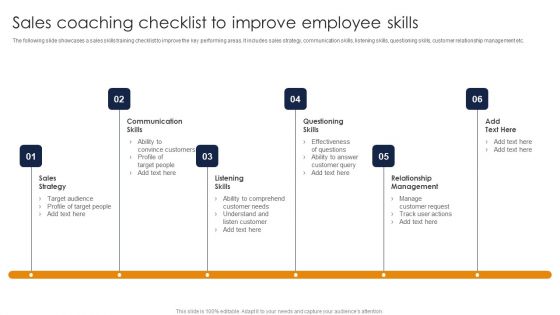 Sales Coaching Checklist To Improve Employee Skills Ppt Model Slides PDF