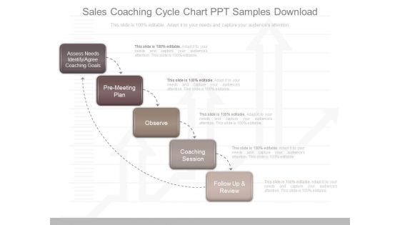 Sales Coaching Cycle Chart Ppt Samples Download