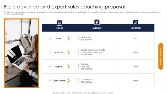 Sales Coaching Ppt PowerPoint Presentation Complete Deck With Slides