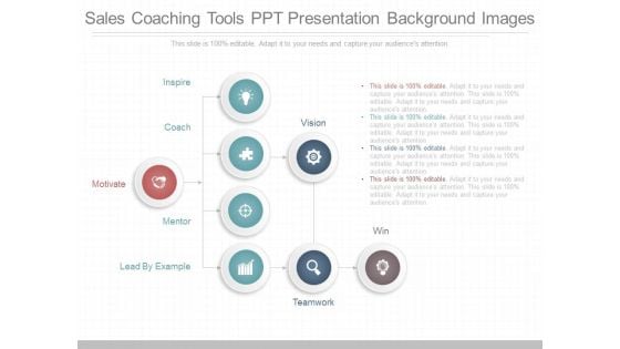 Sales Coaching Tools Ppt Presentation Background Images Sales Coaching Tools Ppt Presentation Background Images