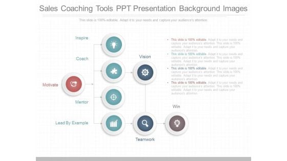 Sales Coaching Tools Ppt Presentation Background Images