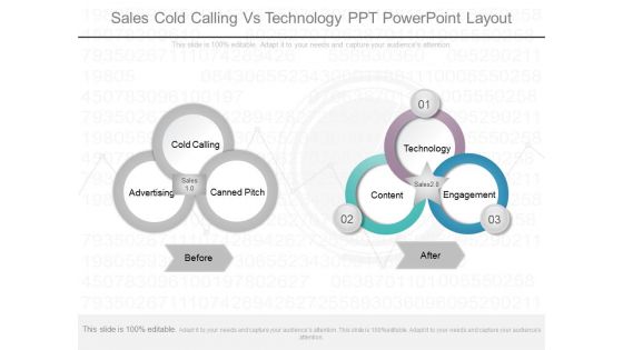 Sales Cold Calling Vs Technology Ppt Powerpoint Layout