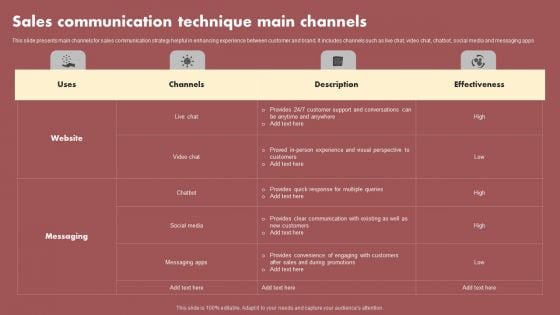 Sales Communication Technique Main Channels Graphics PDF Sales Communication Technique Main Channels Graphics PDF
