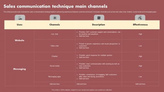 Sales Communication Technique Main Channels Graphics PDF