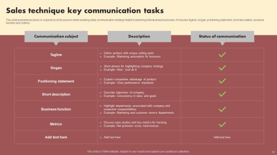 Sales Communication Technique Ppt PowerPoint Presentation Complete Deck With Slides Slide10