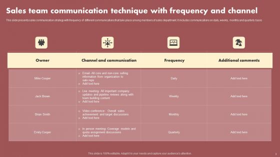 Sales Communication Technique Ppt PowerPoint Presentation Complete Deck With Slides