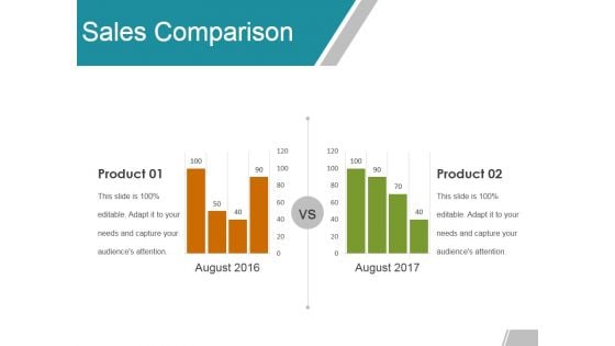 Sales Comparison Ppt PowerPoint Presentation Professional Templates