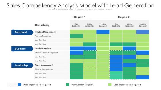 Sales Competency Analysis Model With Lead Generation Ppt PowerPoint Presentation File Layouts PDF