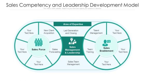 Sales Competency And Leadership Development Model Ppt PowerPoint Presentation Gallery Examples PDF Sales Competency And Leadership Development Model Ppt PowerPoint Presentation Gallery Examples PDF