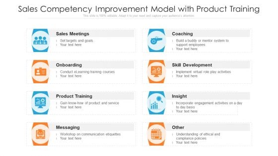 Sales Competency Improvement Model With Product Training Ppt PowerPoint Presentation File Graphics Download PDF