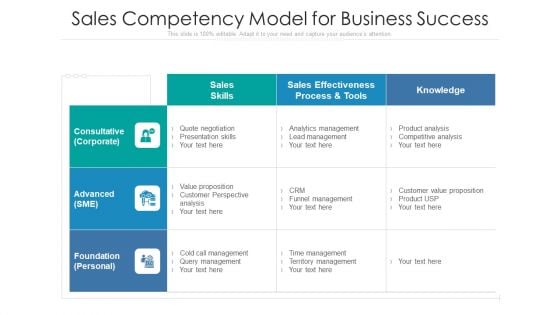 Sales Competency Model For Business Success Ppt PowerPoint Presentation File Background PDF