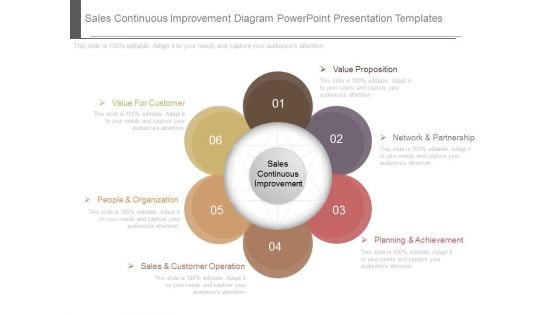 Sales Continuous Improvement Diagram Powerpoint Presentation Templates