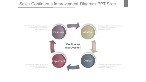 Sales Continuous Improvement Diagram Ppt Slide