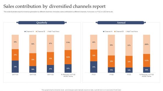 Sales Contribution By Diversified Channels Report Demonstration PDF
